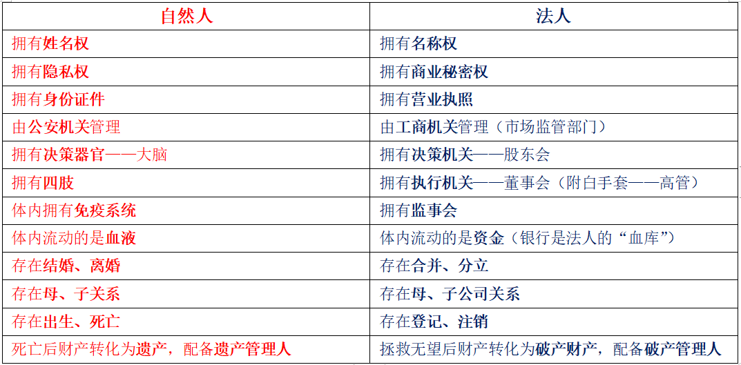 公司法人人格否认制度刍议