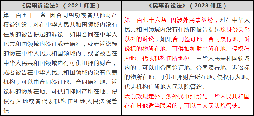 简析《民事诉讼法》第五次修改的亮点_iCourt