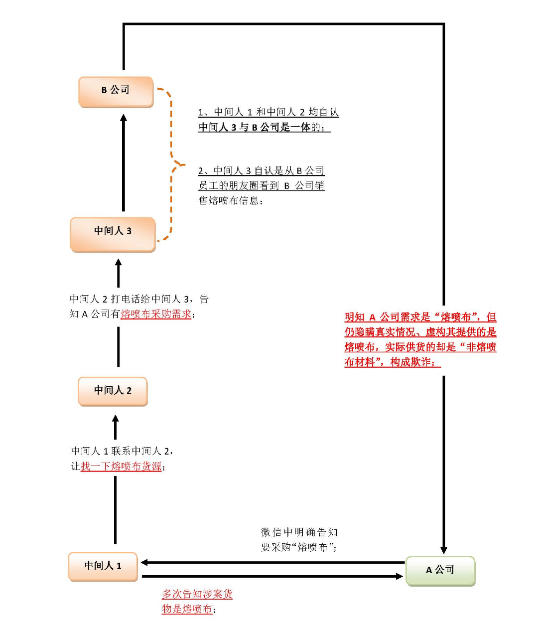 从一起二审改判案件漫谈民商事诉讼的战略与战术思维