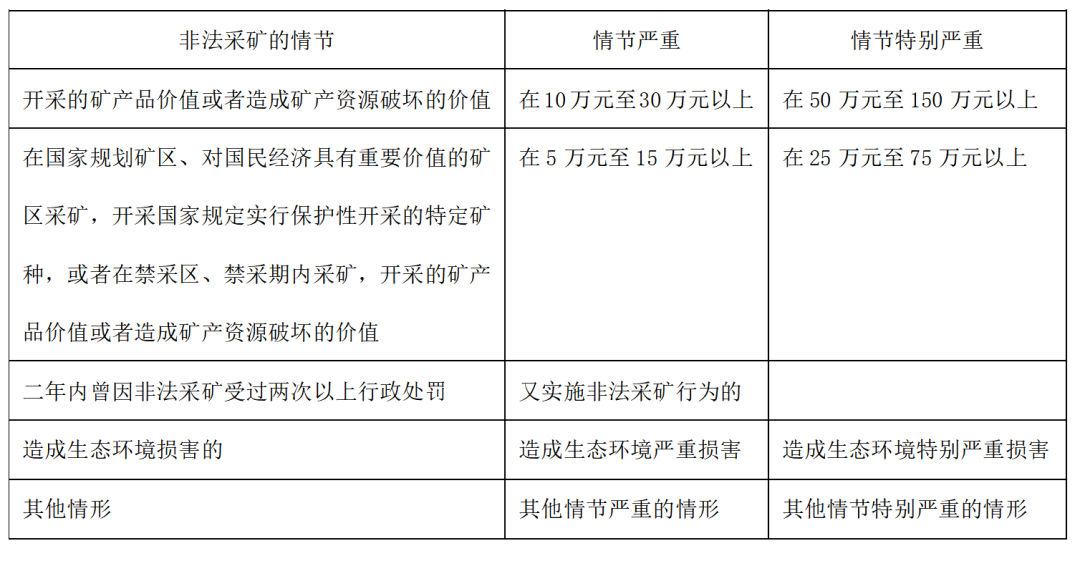 2019-2023年度非法采矿罪案件大数据分析报告_iCourt